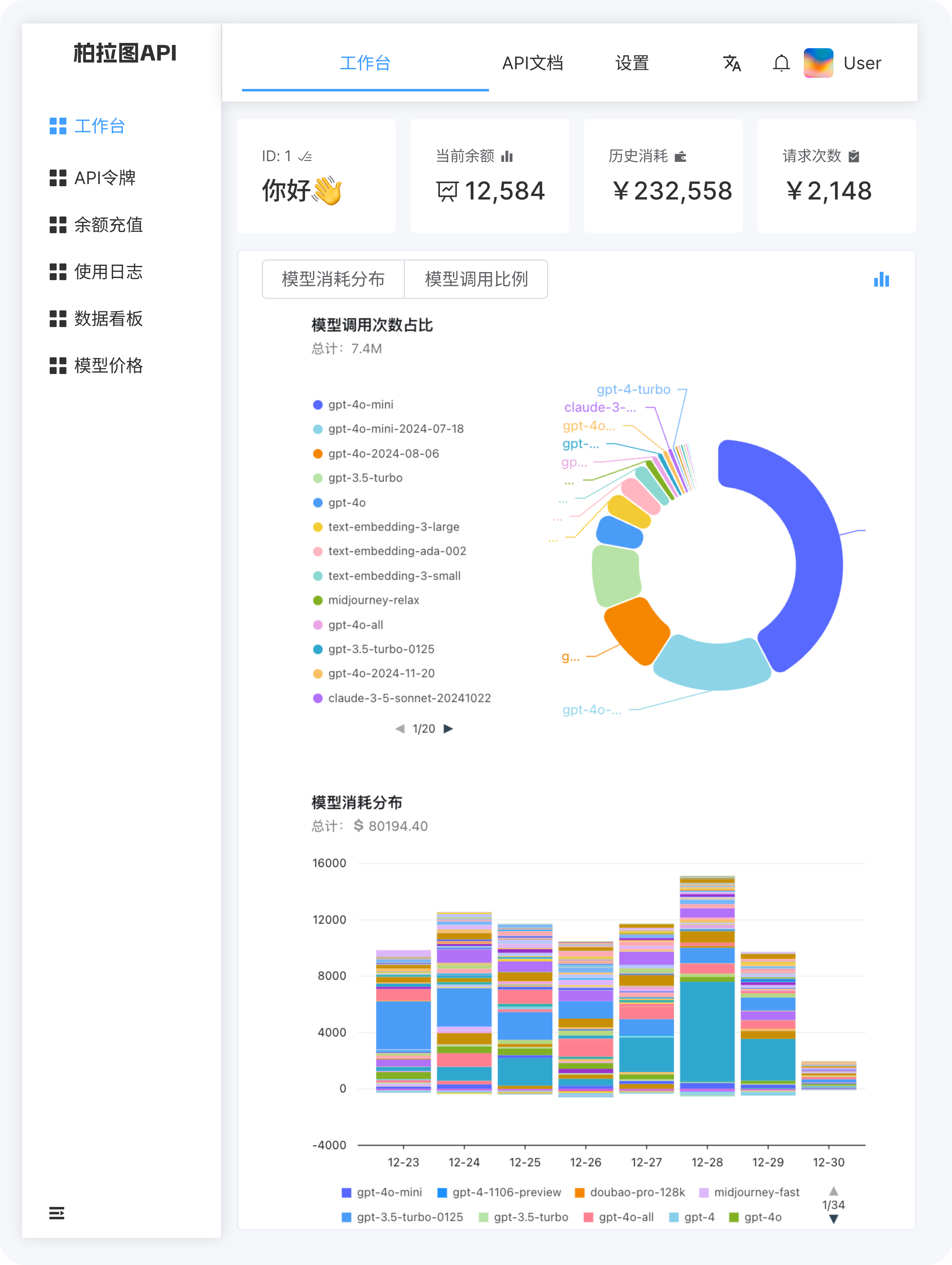 柏拉图次元AI_低价gpt_中转api_好用稳定的GPT代理_cl…